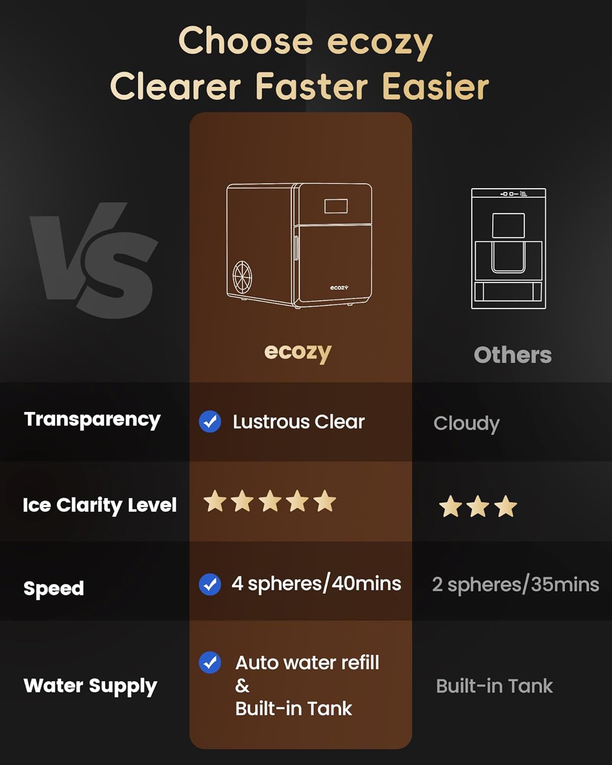ecozy Máquina de Bolas de Hielo Transparentes de 2” | 4 Bolas en 40 Min, 144 al Día, Autolimpieza para Bares de Whisky