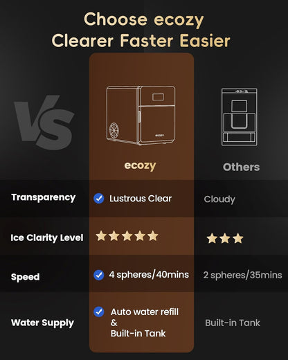 ecozy Máquina de Bolas de Hielo Transparentes de 2” | 4 Bolas en 40 Min, 144 al Día, Autolimpieza para Bares de Whisky