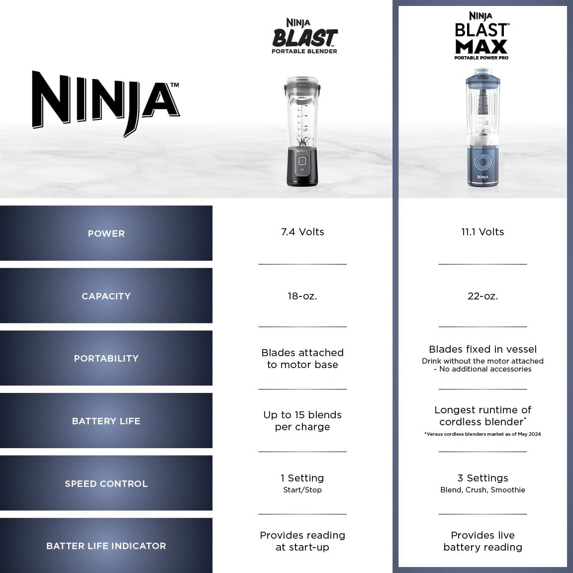 Licuadora Personal Portátil Twist & Go – 3 Programas, Smoothies y Hielo