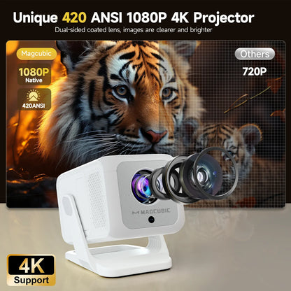 The Magcubic HY310X with 420 ANSI 1080P & 4K projector